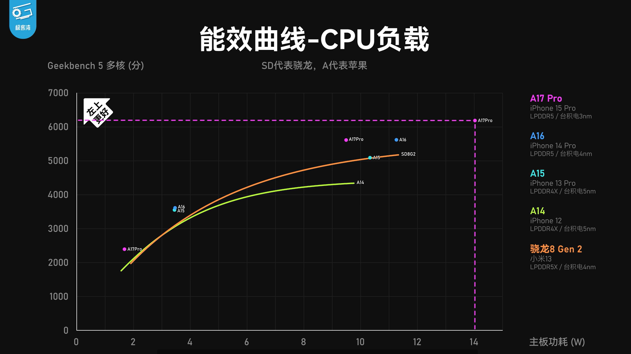 iPhone 15系列翻车现象不断，苹果太着急了？