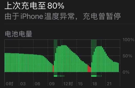 苹果iPhone15充电到80%就充不进电了怎么办？