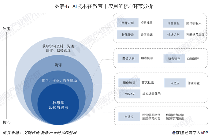 比尔·盖茨2024年预测：AI将从根本上改变就业、医疗保健和教育领域【附人工智能应用场景分析】