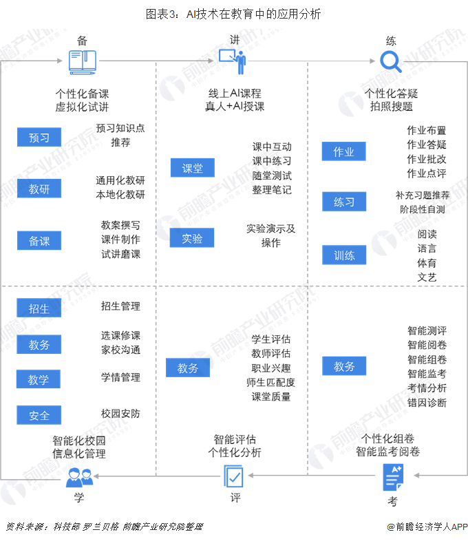 比尔·盖茨2024年预测：AI将从根本上改变就业、医疗保健和教育领域【附人工智能应用场景分析】