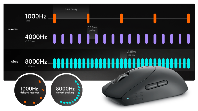 ALIENWARE外星人发布全新电竞外设，助力玩家战至巅峰