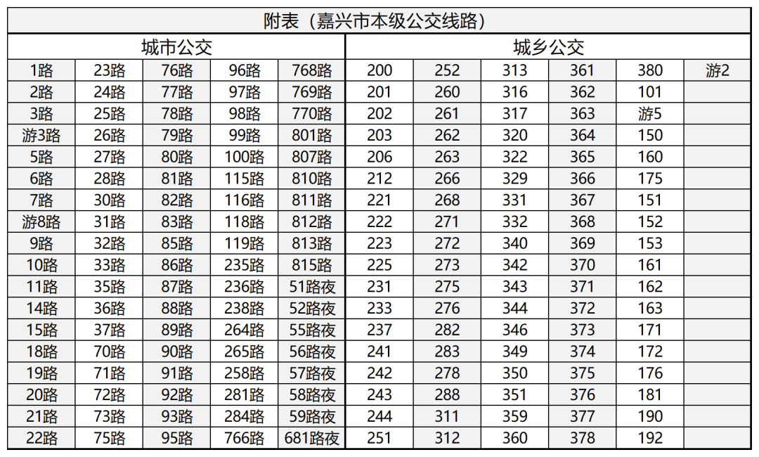 上海与嘉兴实现公共交通乘车码互联互通，后续将扩大至杭州、南京等长三角城市