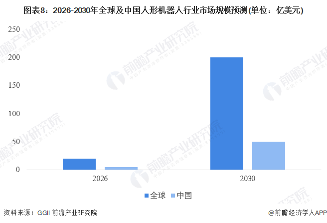 供给侧率先繁荣，2024年人形机器人或将迎来商业化元年【附人形机器人市场供需情况】