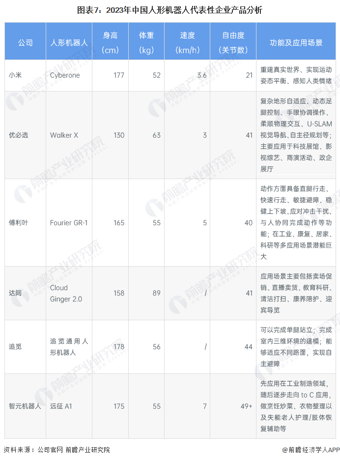 供给侧率先繁荣，2024年人形机器人或将迎来商业化元年【附人形机器人市场供需情况】