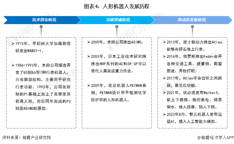 供给侧率先繁荣，2024年人形机器人或将迎来商业化元年【附人形机器人市场供需情况】