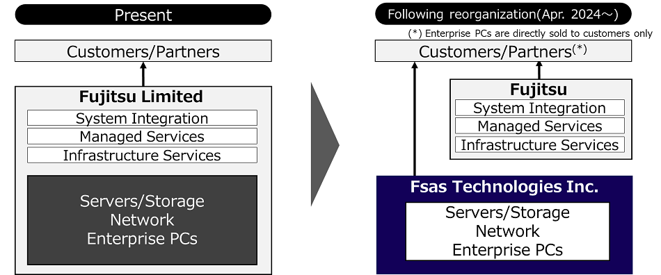 日本富士通剥离 PC 及硬件业务，使其独立为 Fsas Technologies 公司