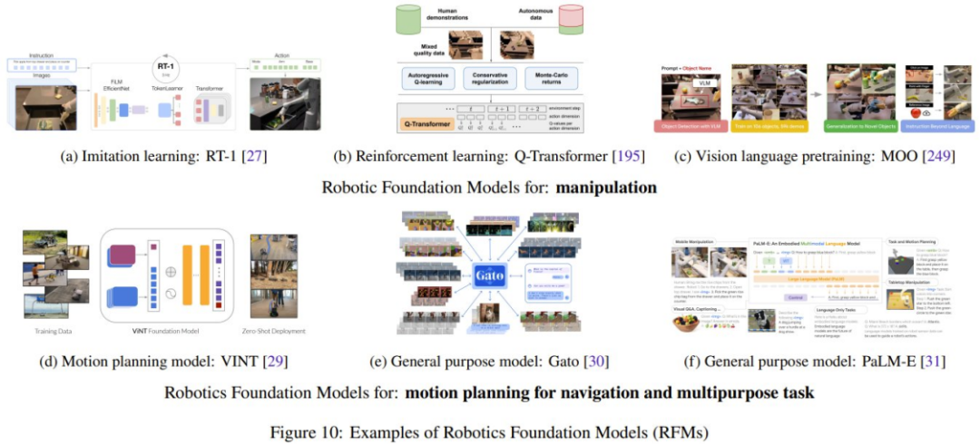 一篇综述，看穿基础模型+机器人的发展路径