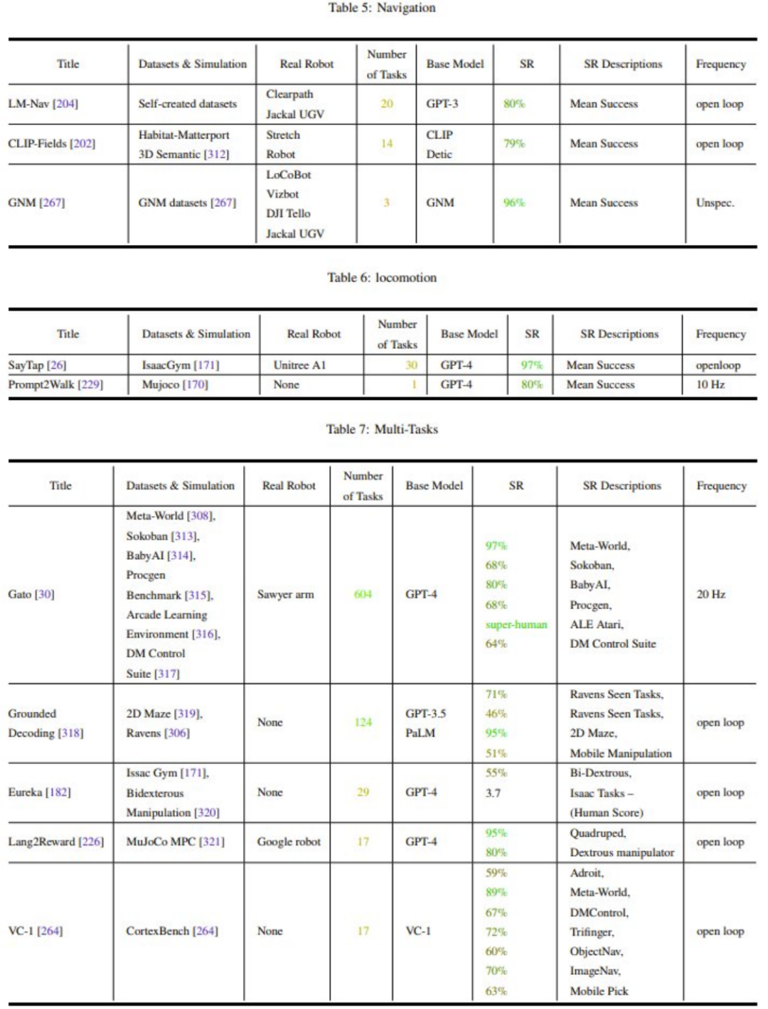 一篇综述，看穿基础模型+机器人的发展路径