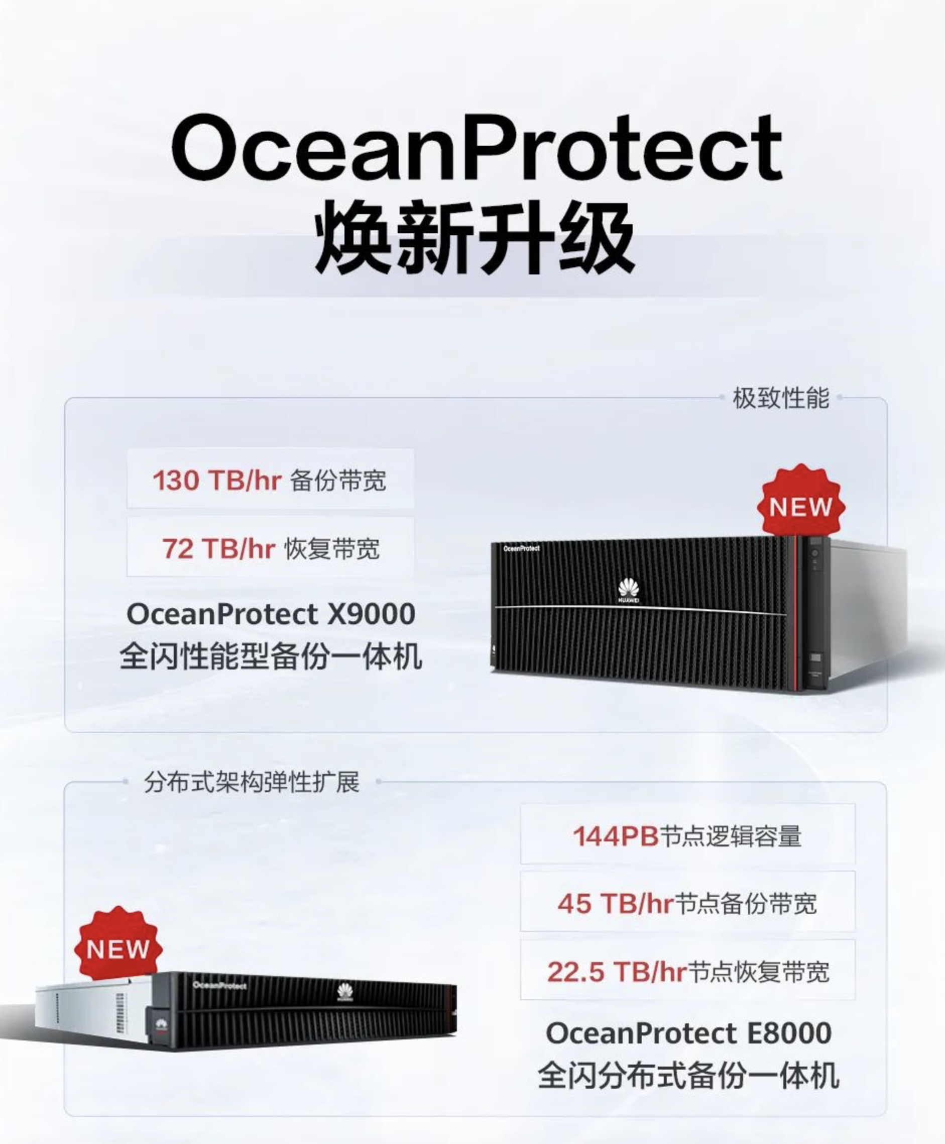 硬件更领先，软件还开源，华为OceanProtect备份一体机发布