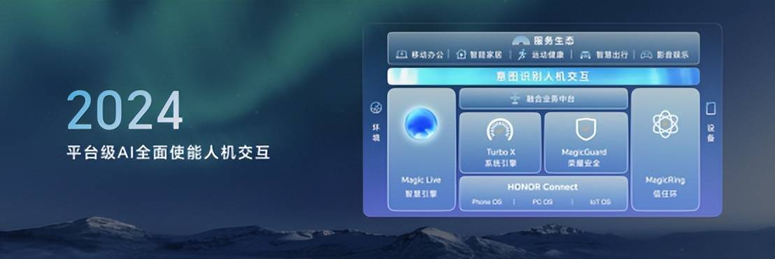 荣耀自研操作系统MagicOS 8.0发布，行业首发意图识别人机交互