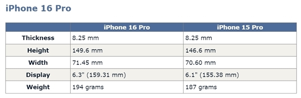 iPhone 16 Pro系列：屏幕尺寸增大，操作体验升级再度进化