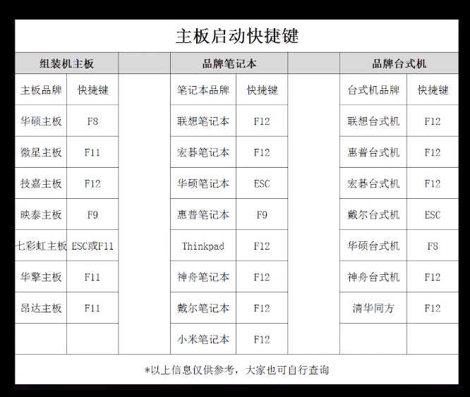 win10安装教程u盘安装步骤