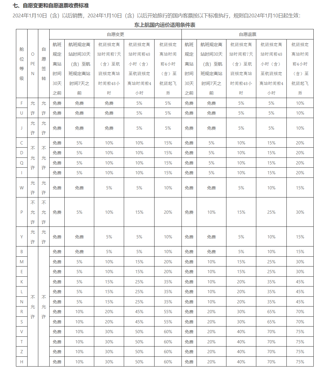 东航、南航调整机票退改规则，国航送 2 张国内无理由退票券