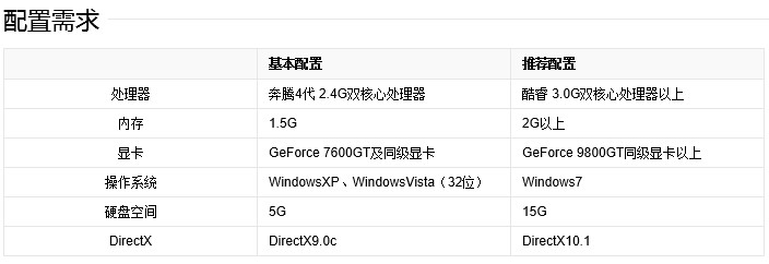 win11是否可以玩逆战详情