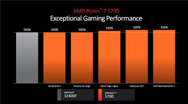 AMD 锐龙 5000 四款新品发布：3D 缓存 / 无核显 /APU 性价比玩到极致！