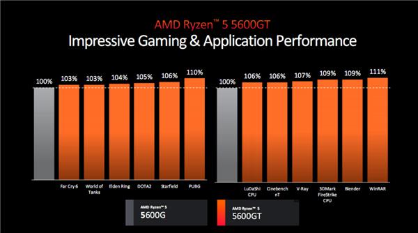 AMD 锐龙 5000 四款新品发布：3D 缓存 / 无核显 /APU 性价比玩到极致！