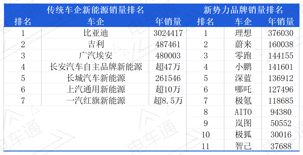 哪家新能源车企能实现年初设定的目标？