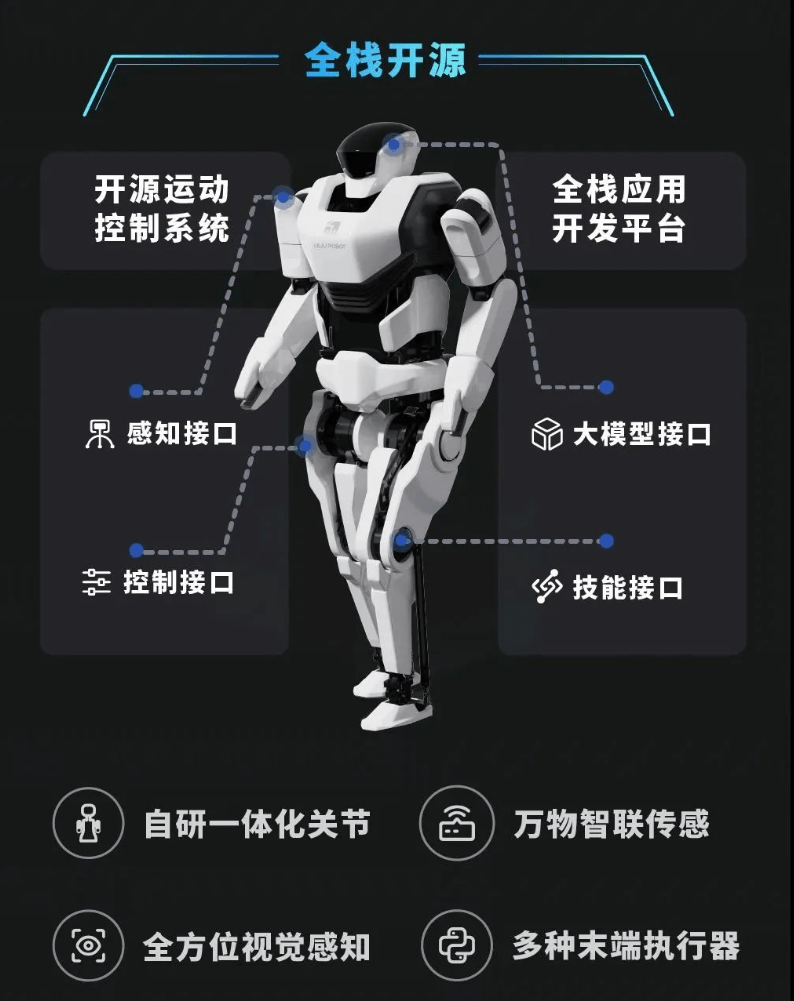 乐聚人形机器人“夸父”通过 OpenHarmony 3.2 兼容性验证