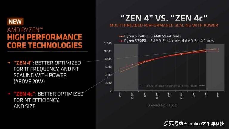 CES 2024看点超前瞻：AI无处不在，硬件圈也有大动作