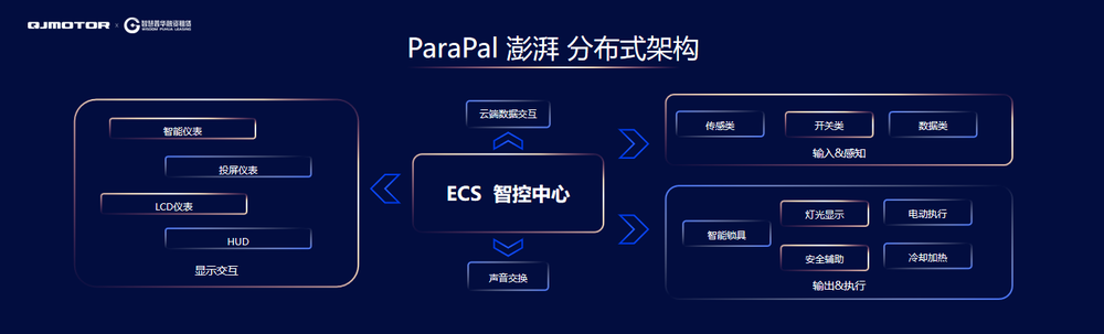 爱智能选钱江 掌控智能脉搏，QJMOTOR开启全方位AI互联体验