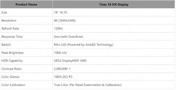 CES 2024瞩目焦点：微星发布全球首款18英寸Mini-LED游戏笔记本Titan 18 HX