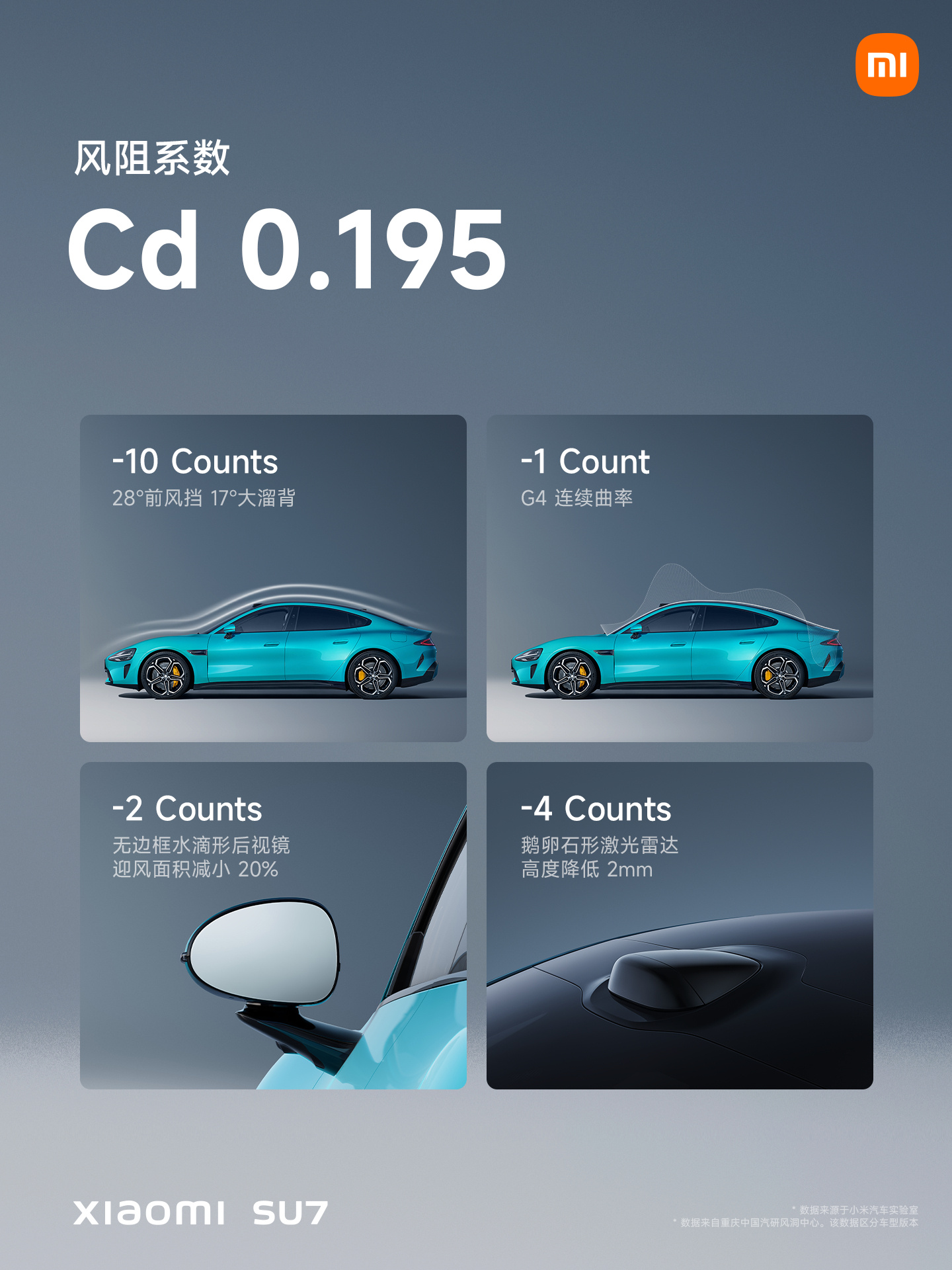 没有Redmi汽车！小米官方回应网友，何时才能摸到实车？