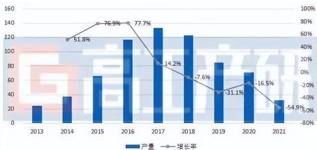 老头乐，要退场了