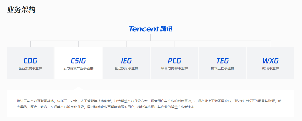 消息称腾讯调整微信支付及视频号组织架构，加大“直播带货”投入