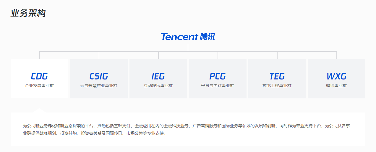 消息称腾讯调整微信支付及视频号组织架构，加大“直播带货”投入