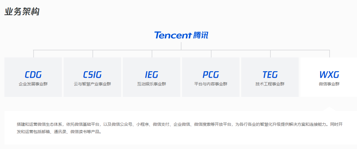 消息称腾讯调整微信支付及视频号组织架构，加大“直播带货”投入