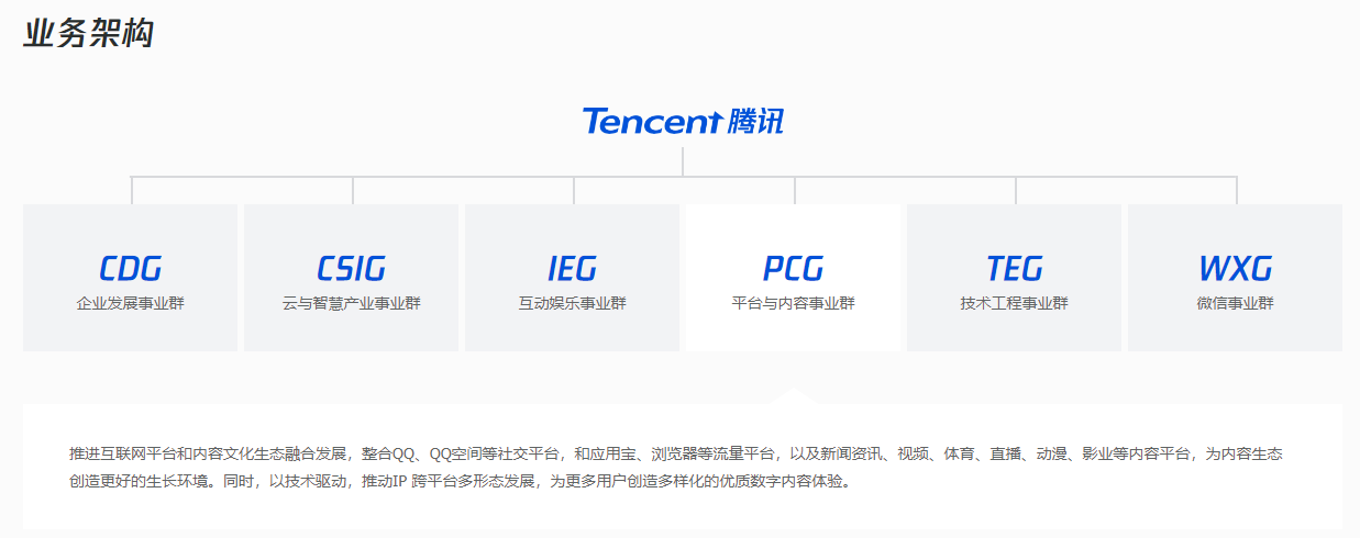 消息称腾讯调整微信支付及视频号组织架构，加大“直播带货”投入