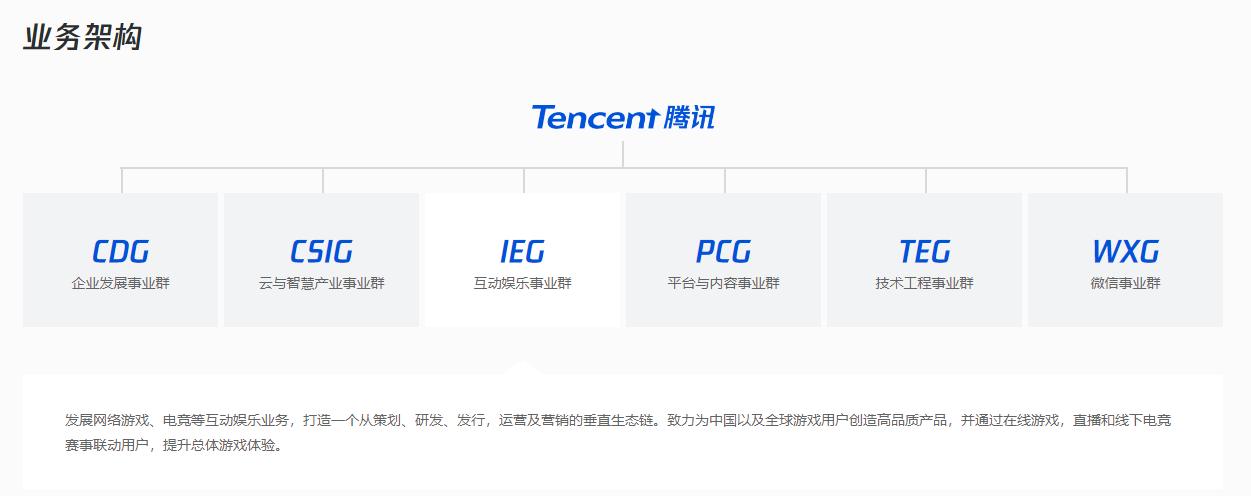 消息称腾讯调整微信支付及视频号组织架构，加大“直播带货”投入