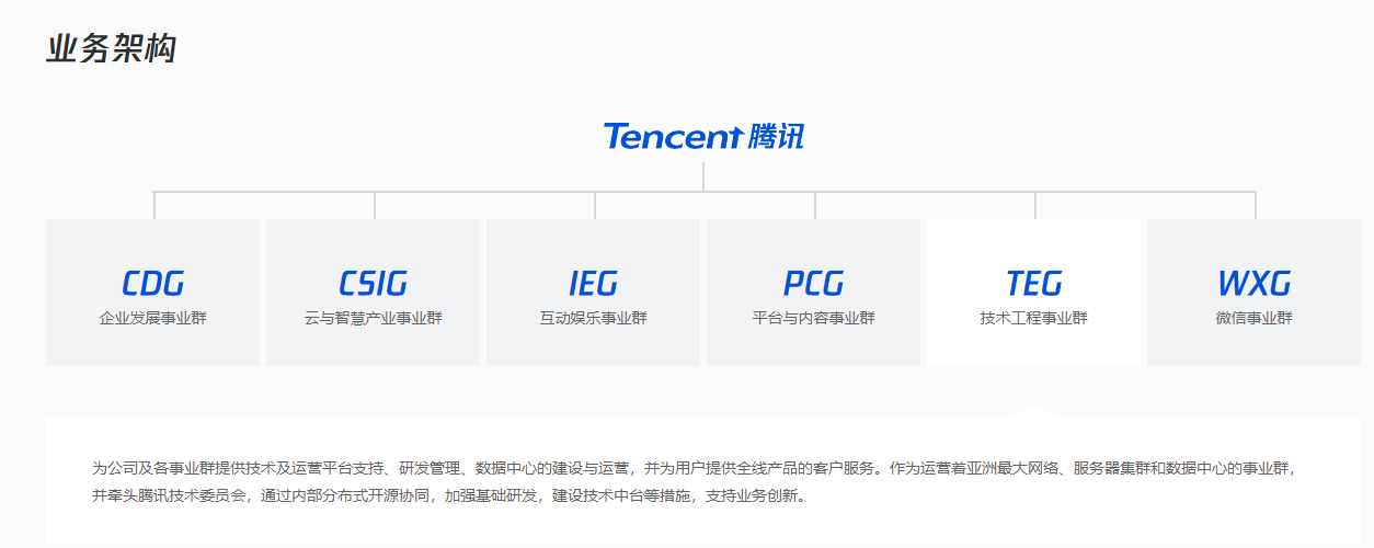 消息称腾讯调整微信支付及视频号组织架构，加大“直播带货”投入