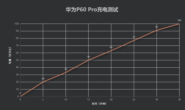 华为P60 Pro评测：屏幕、通信、系统、续航全方位解析