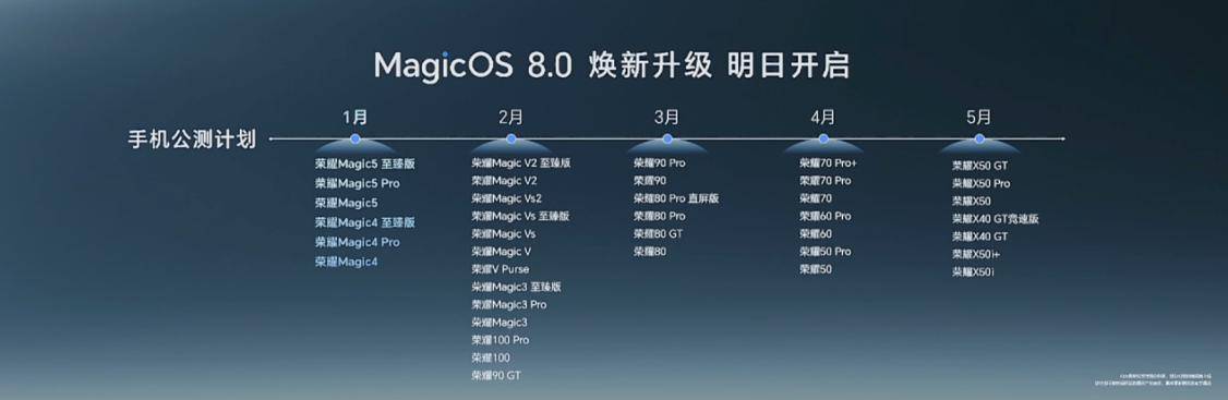 荣耀 MagicOS 8.0 发布，首次实现意图识别人机交互