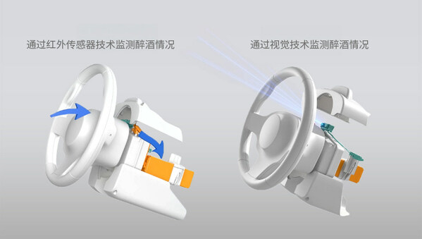 CES2024上，麦格纳发布新技术以防止危险驾驶