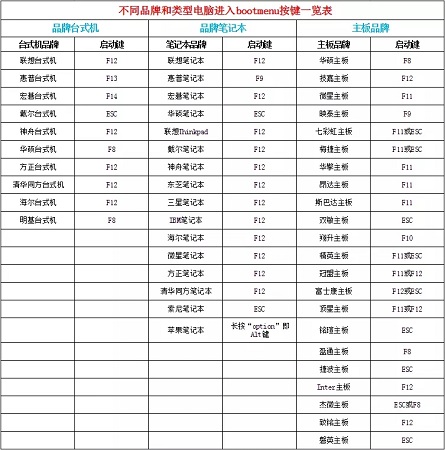 大白菜重装win10系统教程