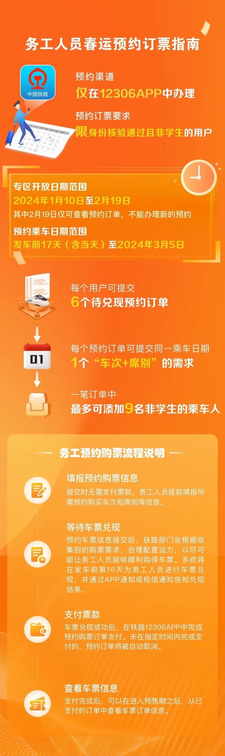 铁路 12306 手机 App 今日起推出春运期间学生、务工人员专区预约购票功能