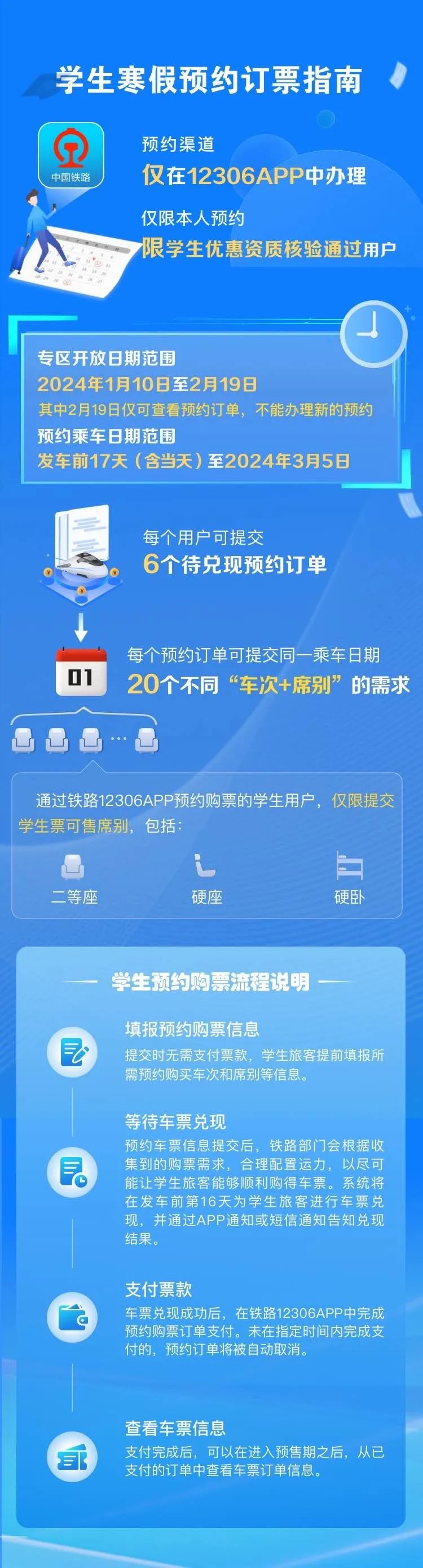 铁路 12306 手机 App 今日起推出春运期间学生、务工人员专区预约购票功能