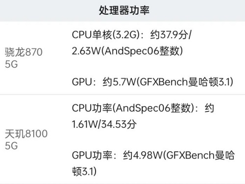 天玑8100和骁龙870区别对比