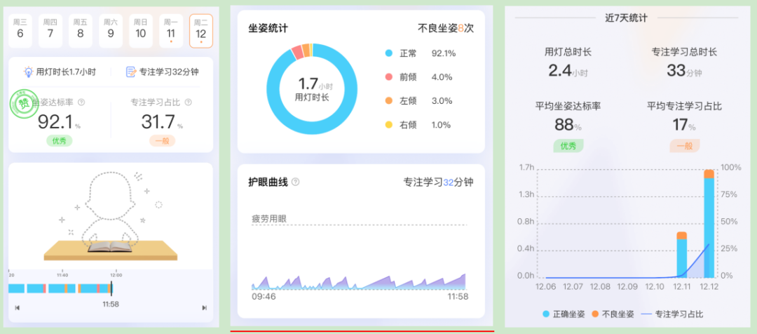 “AI+护眼灯”开启全新时代，元萝卜光翼灯保障孩子健康学习