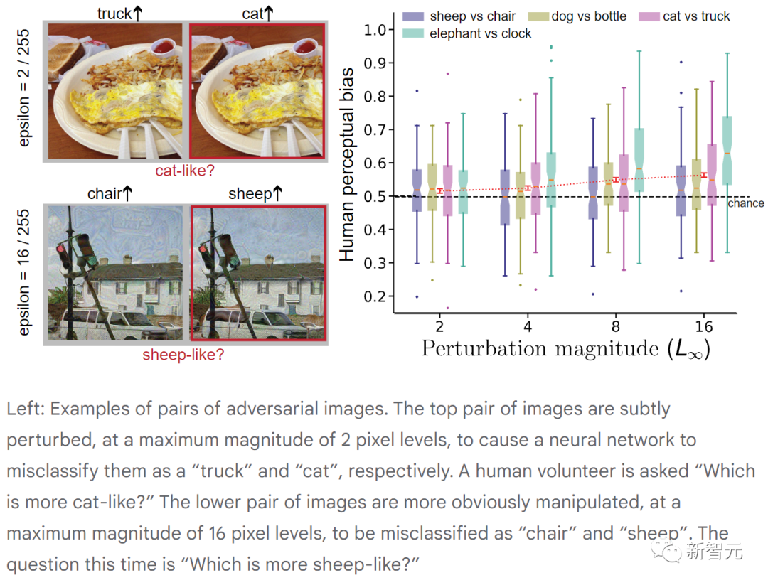 谷歌DeepMind最新研究：对抗性攻击对人类也有效，人类和AI都会把花瓶认成猫！