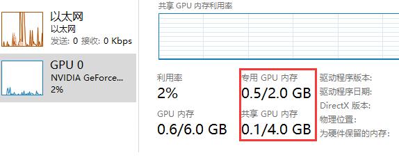 不同GPU共享内存的比较介绍