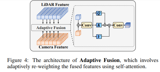 RoboFusion：通过SAM实现稳健的多模态3D检测