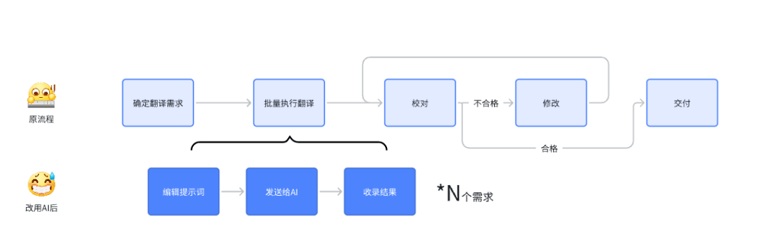 浅谈AI Agent在B端的设计思路