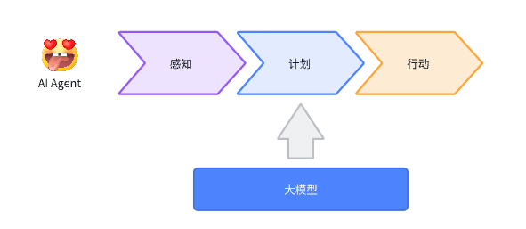 浅谈AI Agent在B端的设计思路