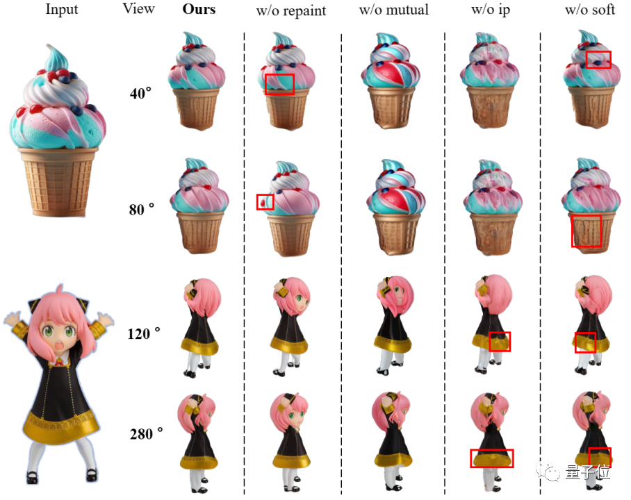 1张图2分钟转3D！纹理质量、多视角一致性新SOTA｜北大出品