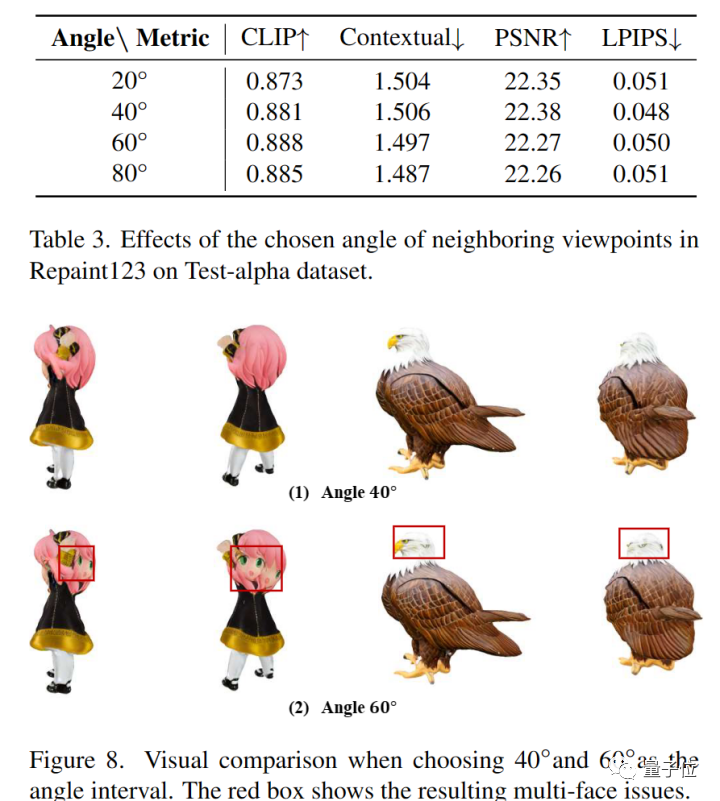 1张图2分钟转3D！纹理质量、多视角一致性新SOTA｜北大出品