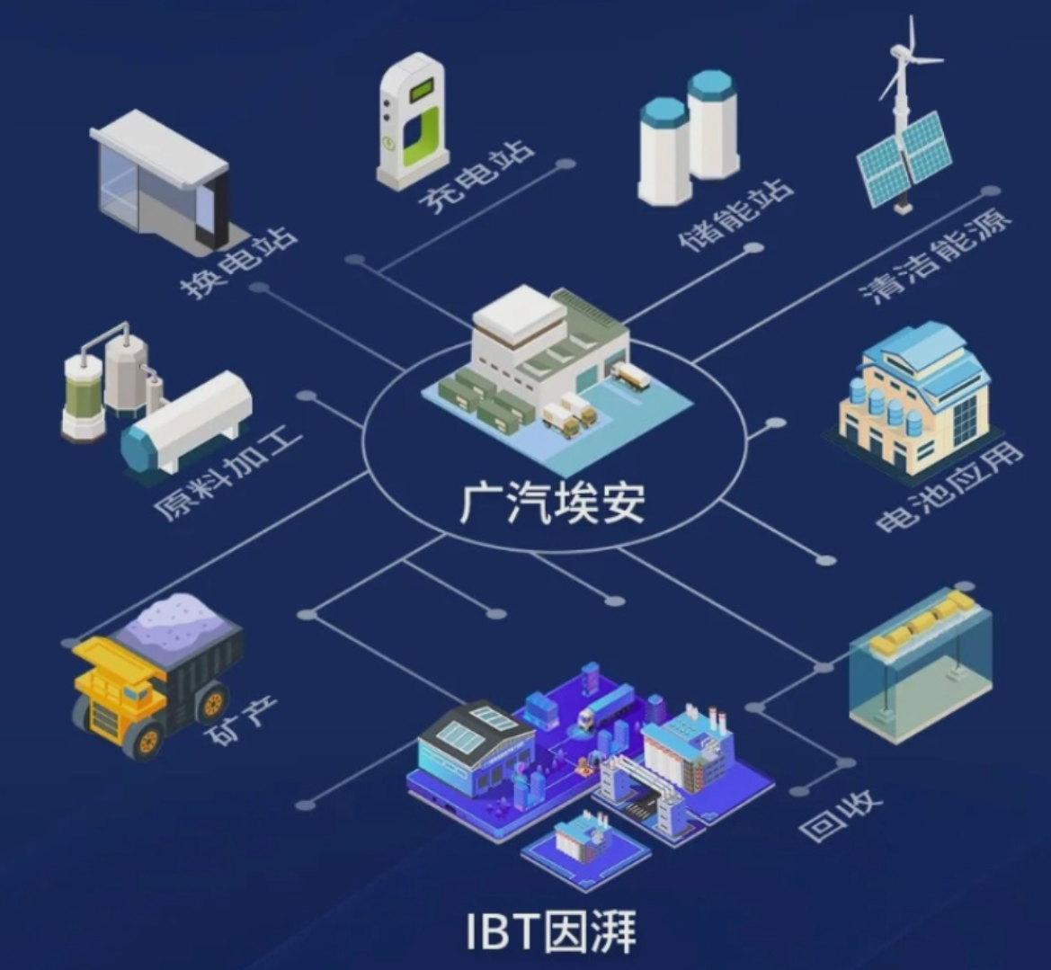 广汽埃安的2023:积极拥抱电动化,稳步向上进发