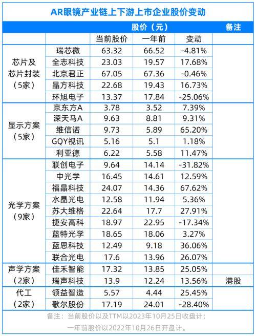 AR逆势大涨，谁在疯狂押注？